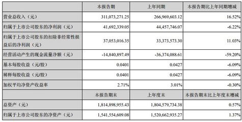 物聯網市場全景掃描 基于10家上市公司半年報的深度分析概述